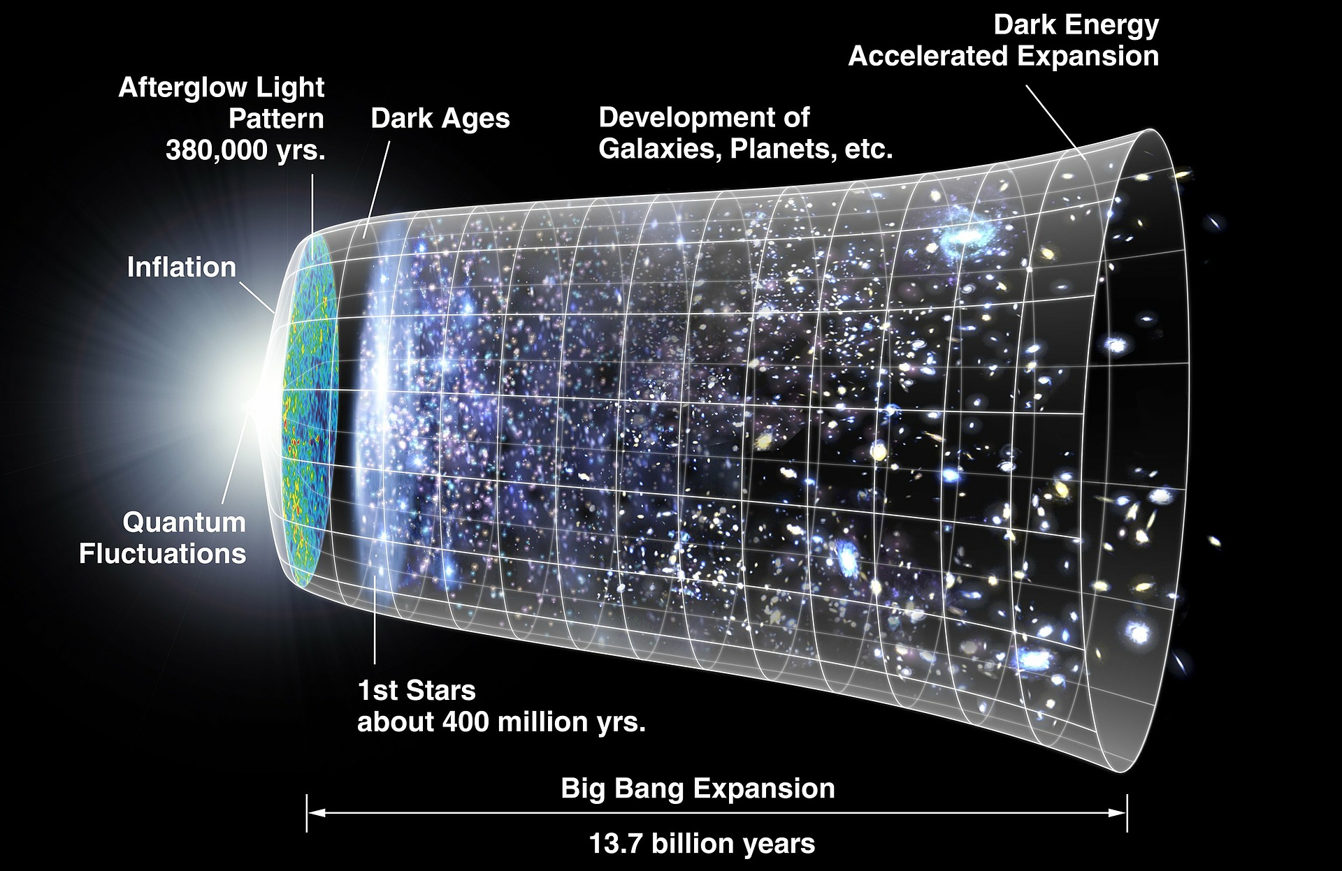 A che velocità si sta espandendo l'Universo?